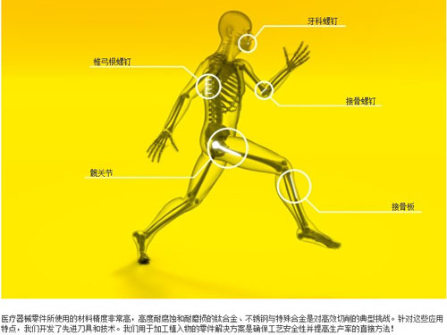 医疗器械零件分析